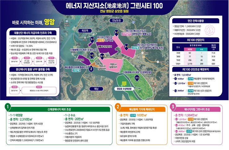 [로컬거버넌스] 전남 영암군, '기본사회 정책' 선도도시로 도약