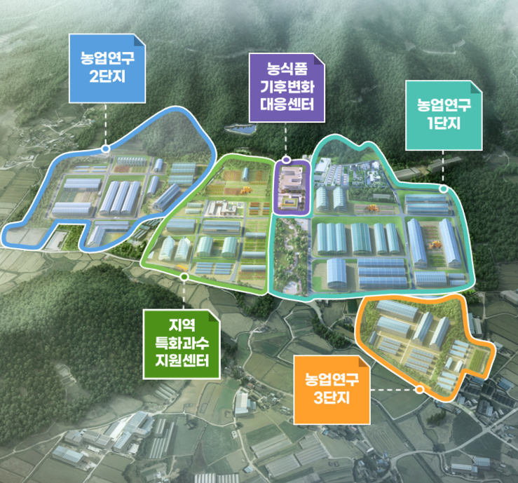 해남군, 미래농업 클러스터 조성 본격...