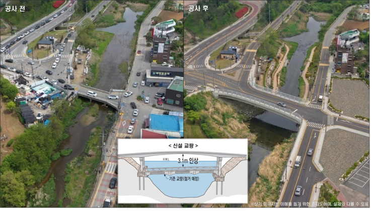 용인특례시, 고기교 재가설‧4차로 확...