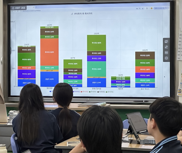 동대문 와락, AI 창업 실습 ‘나도...