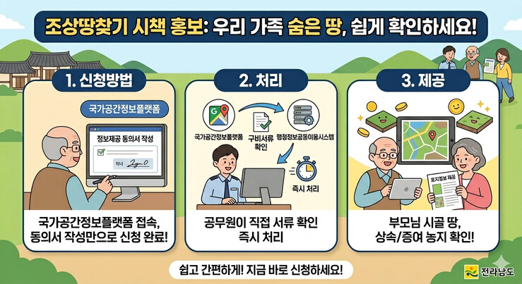 전남도, 서류없는 '조상 땅 ...