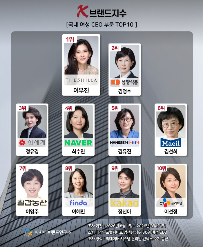 빅데이터 여성 CEO 순위는?...이...
