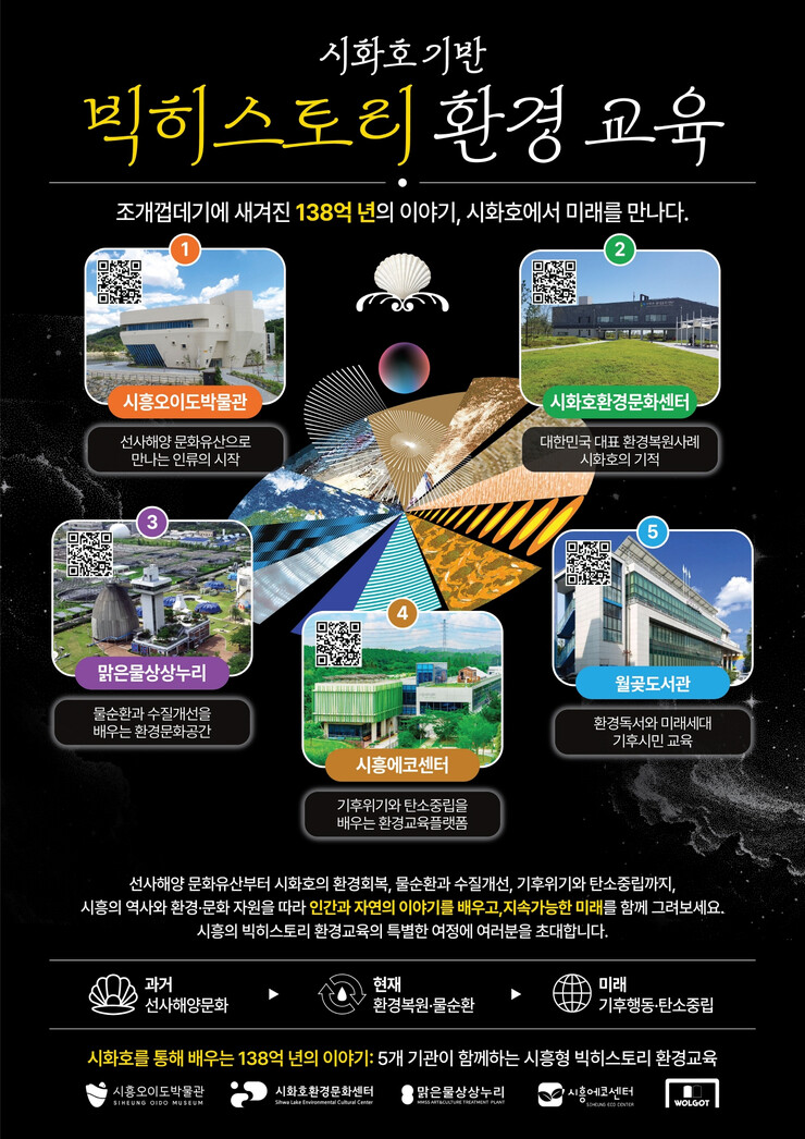 시흥시, 시화호 환경·역사 잇는 교육...